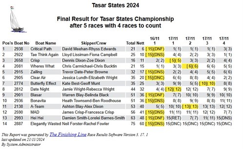 TAWA 2024 25 States